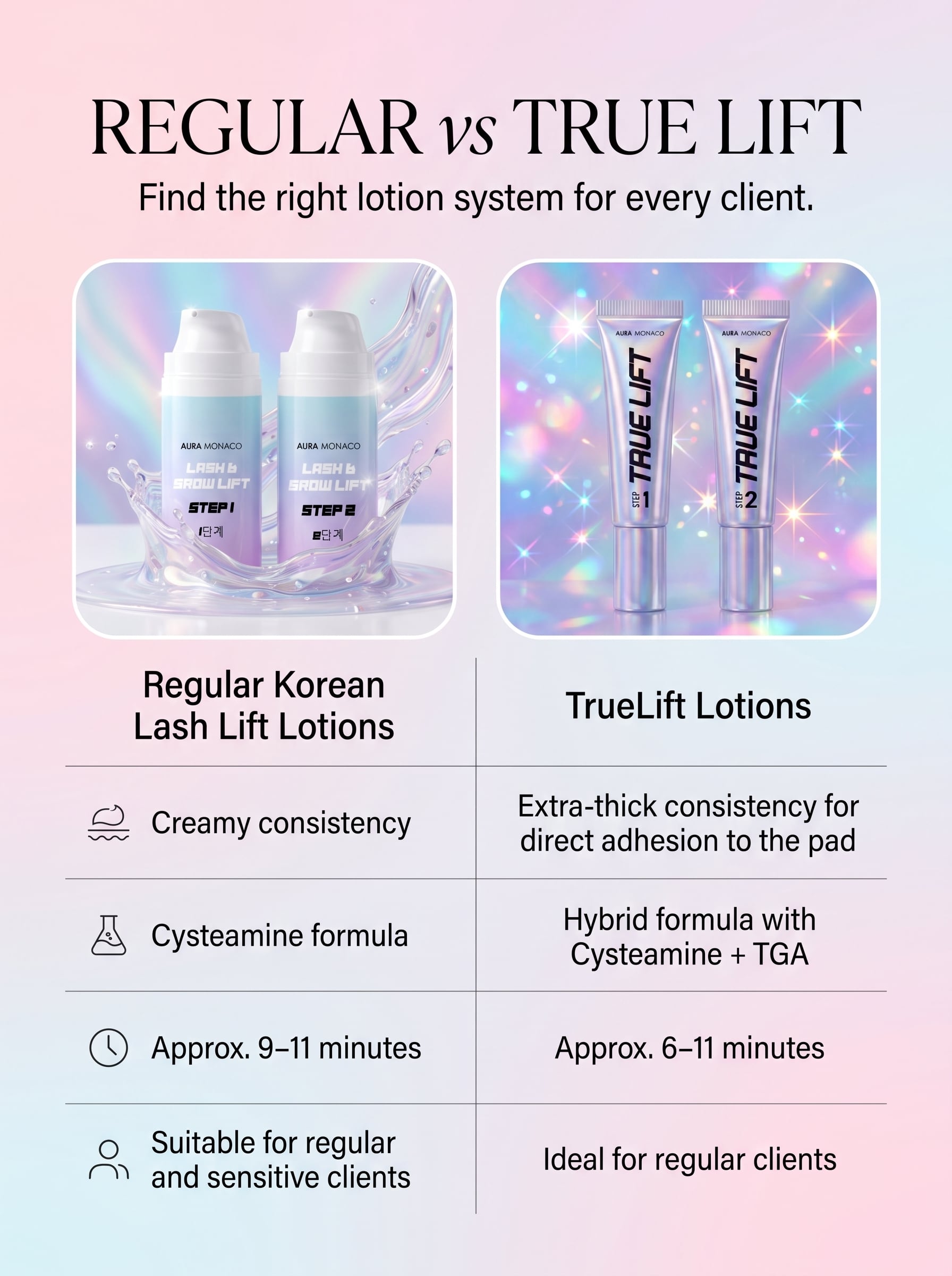 Korean-Lash-Lift-TrueLift-Comparism_mobile